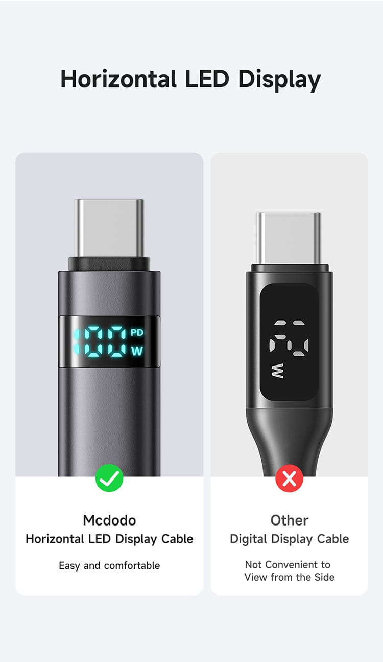 Mcdodo USB-A USB-C Horizontal 6.6 LED Display