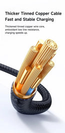 Mcdodo USB C Dual USB C 100W Self Winding Cable